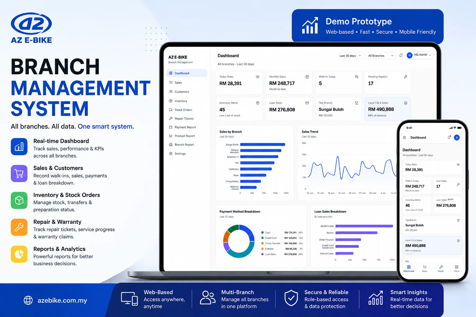 AZ E-Bike ERP — branch management for an e-bike retail chain.
